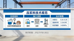 呈贡本地工厂讲解：说一遍公路压浆料和铁路压浆料的区别