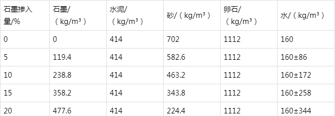 呈贡防静电水泥砂浆怎么做(附配比及施工方法)